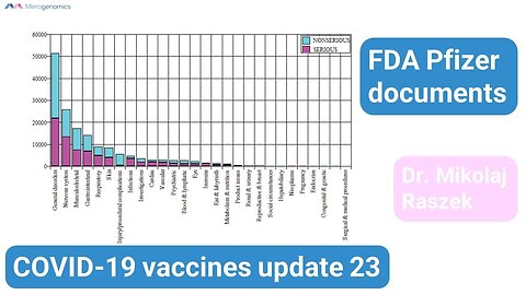 FREEDOM OF INFORMATION - FDA released documents on Pfizer - COVID-19 mRNA vaccines update 23