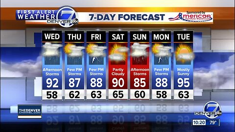 The annual summer storm pattern for the Front Range is here!