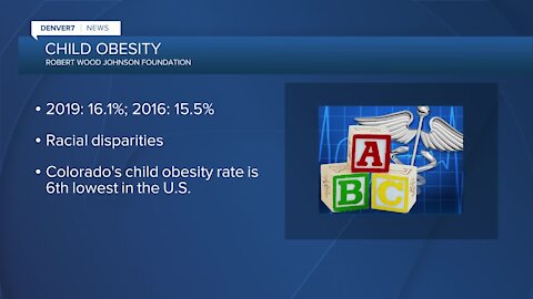 Colorado’s childhood obesity rate among lowest in the nation