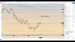 Chart Review: October 22 - Forex