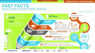 Collier County School district announces reopening plan