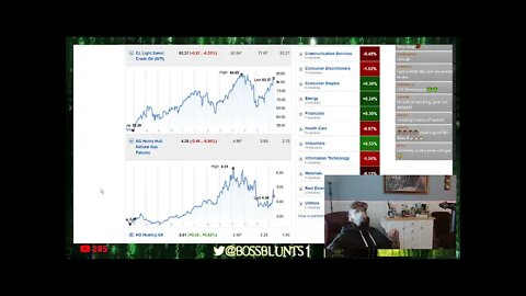 🔥 #Stock Market Crash 2022: 1/13/22 on BossBlunts' ThinkTank 🔥 #AMC #GME #MEME #STOCKS