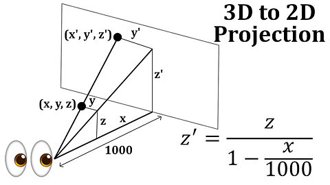 3D to 2D Projection Formula: PROOF