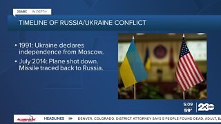 Timeline of Ukraine and Russia conflict