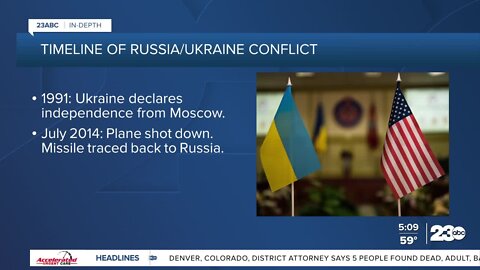 Timeline of Ukraine and Russia conflict