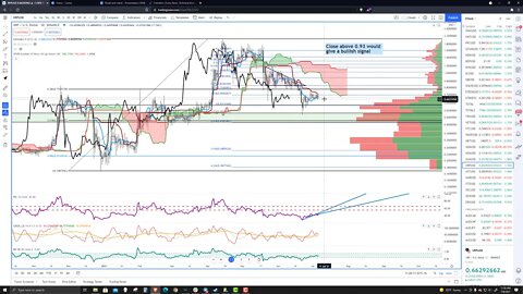 Ripple (XRP) Cryptocurrency Price Predictio, Forecast, and Technical Analysis - July 6th, 2021