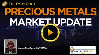 Gold and Junior Gold Stocks Approaching Buy Opportunity