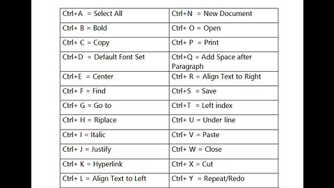 A to Z All commands with Ctrl in Win Word