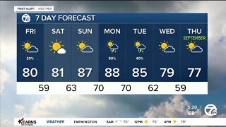 Detroit Weather: Comfortable start to the weekend!