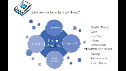 Worldview Examples