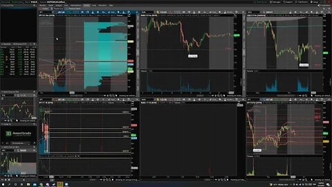 Charts and Chat ™ with Cube 12/02/2021 INTERNALS