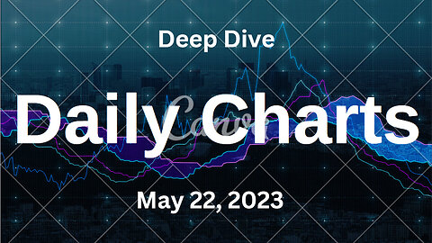 S&P 500 Deep Dive Video Update for Monday May 22, 2023