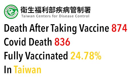 Taiwan's CDC Report - 874 Died From Vaccine Side Effects - 836 Died From Covid