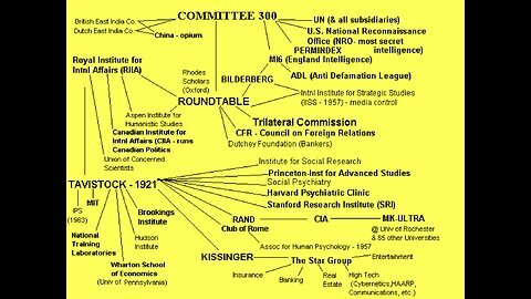 ~ Who Rules The World? The Committee of 300 Exposed ~