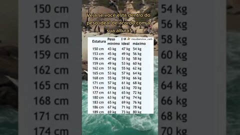VEJA SE VOCÊ ESTÁ NO PESO IDEIAL... - Vídeos Tiktok #Shorts