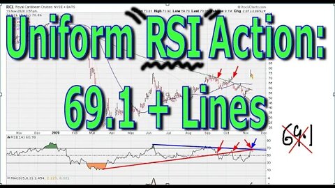 Uniform RSI Action: 69.1, Back-test Lines, and Top Side Lines - #1290