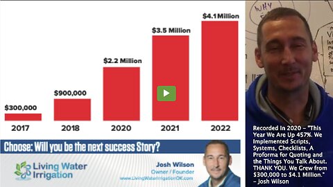 Business Podcasts | Clay Clark Success Story | "This Year We Are Up 457%. We Implemented Scripts, Systems, A Proforma for Quoting and the Things You Talk About. THANK YOU. We Grew from $300,000 to $4.1 Million." - Josh Wilson