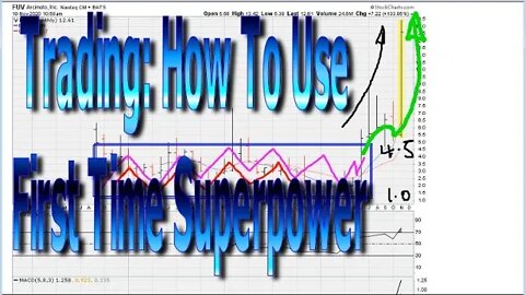 Trading: How To Ride The First Superpower Bullish Phase - #1297