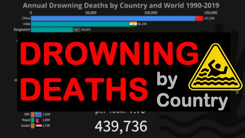 Drowning Deaths by Country and World since 1990