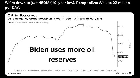 Biden uses more oil reserves, now 40 year low