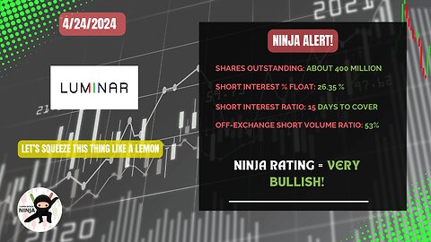 🚨 Ninja Alert Update: LAZR Luminar Tech 🚀 - 4/23/2024 1:00 PM EST