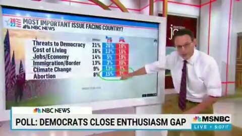 NBC poll was manipulated and then Steve Kornacki exposes that - 8/22/22