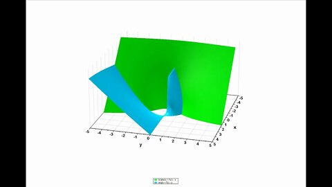 Fixpunkte der komplexen Logarithmusfunktion geometrisch bestimmt► Siehe Videobeschreibung