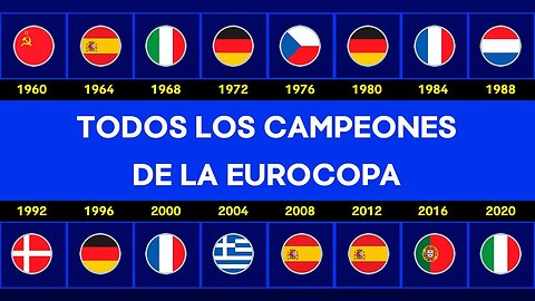 EUROCOPA Finals (1960-2020) All Goals