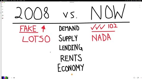 Real Estate WILL NOT CRASH like 2008