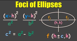 Foci of Ellipses