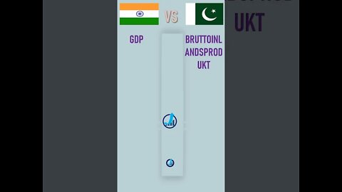 India VS Pakistan 🇮🇳 Economic Comparison Battle 2021 🇵🇰#SHORTS ,World Countries Ranking