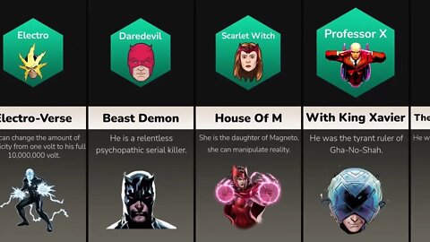 Marvel Characters Villains Strongest Form