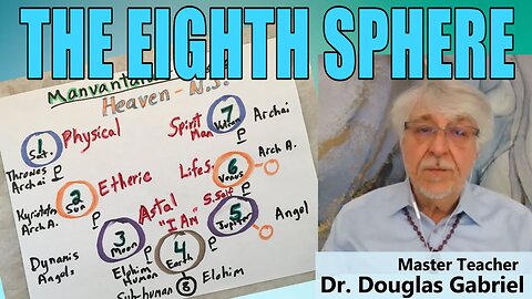 The Eighth Sphere and Beyond - By Douglas Gabriel on Rudolph Steiner 7-16-2023