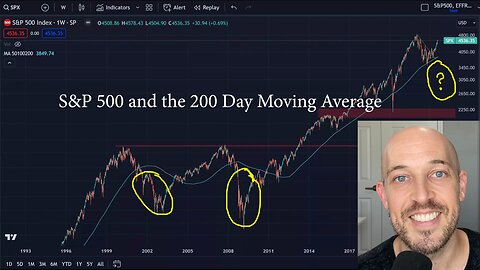 🔵 Bitcoin Halving Event-- What to Expect in 2024? The 200 Day Moving Average and the Stock Market