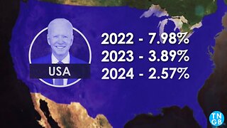 COUNTRY INFLATION RATES (2023 + 2024)