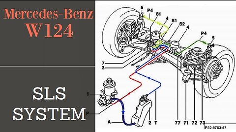 Mercedes Benz W124 T124 - SLS hydraulic system - Change the spheres DIY