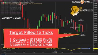 Trading Day 1 - 2021 Starts Bearish for Traders - Scalping Profits to the Sell Side