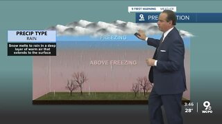 Explaining the different kinds of winter weather