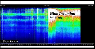 SITUATION SCAN 7:34PM ET 528 Hz Apr 2, 2024