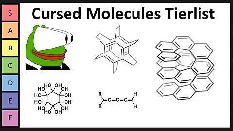 Which Molecules are the Most Cursed?