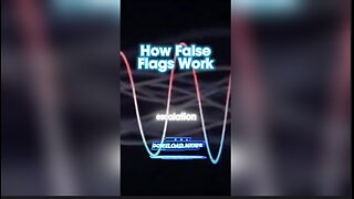 This is How False Flags Work, Problem Reaction Solution