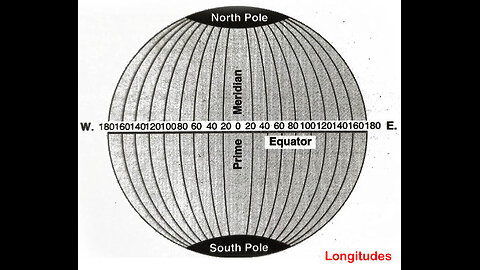 Gaslight Coordinate System