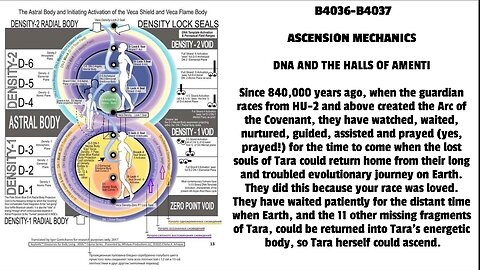 DNA AND THE HALLS OF AMENTI Since 840,000 years ago, when the guardian races from HU-2 and above c
