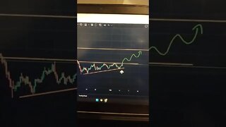 AVALANCHE 🤯🧠🤑 Crypto Trading