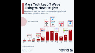 MSM Collapse Continues with 2600+ Layoffs