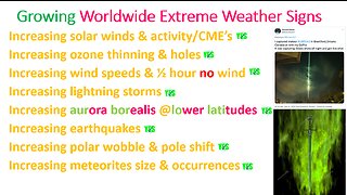 End Time's Extreme Weather Signs!