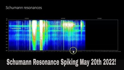 Schumann Resonance Spiking Again May 20th 2022!