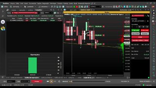 COMO MONTAR UMA ESTRATEGIA NO MINI INDICE MERCADO LATERAL.