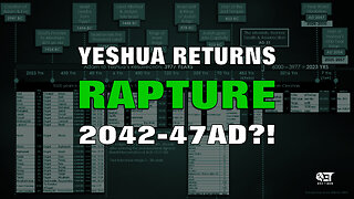 This Year the World will End and Yeshua will return