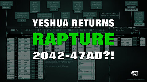 This Year the World will End and Yeshua will return